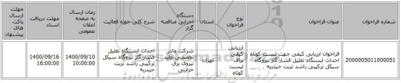 فراخوان ارزیابی کیفی جهت لیست کوتاه احداث ایستگاه تقلیل فشار گاز نیروگاه سیکل ترکیبی راشد تربت حیدریه