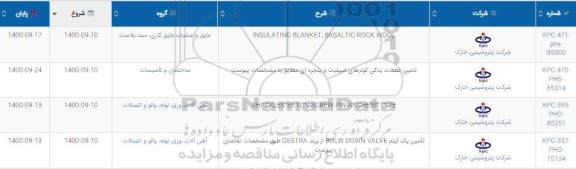 استعلام INSULATING BLANKET, BASALTIC ROCK WOOL ...