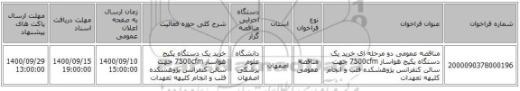 مناقصه عمومی دو مرحله ای خرید یک دستگاه پکیج هواساز 7500cfm  جهت سالن کنفرانس پژوهشکده فلب  و انجام کلیهه  تعهدات