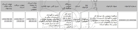 مناقصه عمومی یک مرحله ای تعمیر و نگهداری تاسیسات برقی و مکانیکی بهمراه مرمت و بهسازی ابنیه پاسگاههای ثابت و سیار پلیس راه سطح استان ‏‏‏‏