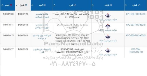 استعلام، استعلام ساخت و تامین انواع پیچ HOT ZONE جهت توربین E4T- 2901  ...