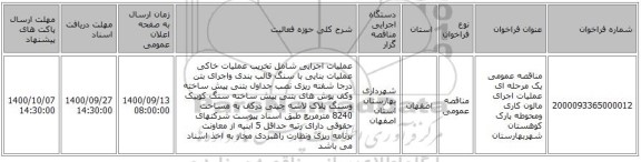 مناقصه عمومی یک مرحله ای عملیات اجرای مالون کاری ومحوطه پارک کوهستان شهربهارستان 