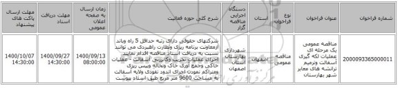 مناقصه عمومی یک مرحله ای عملیات لکه گیری آسفالت وترمیم ترانشه های معابر شهر بهارستان 