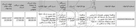 مناقصه عمومی همزمان با ارزیابی (فشرده) یک مرحله ای حفر بیست و یک حلقه چاه عمیق در شهرستانهای میاندوآب، اشنویه، نقده، بوکان و شاهین دژ