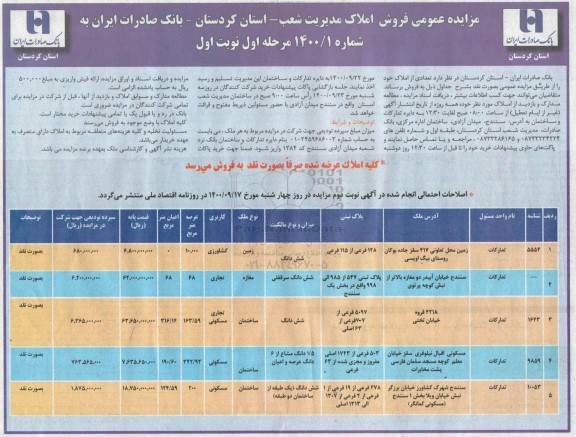 مزایده ،مزایده فروش تعدادی از املاک کاربری کشاورزی و تجاری