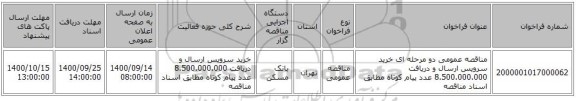 مناقصه عمومی دو مرحله ای خرید سرویس ارسال و دریافت 8.500.000.000 عدد پیام کوتاه مطابق اسناد مناقصه 