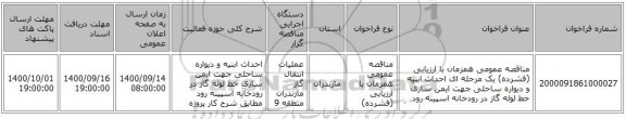 مناقصه عمومی همزمان با ارزیابی (فشرده) یک مرحله ای احداث ابنیه و دیواره ساحلی جهت ایمن سازی خط لوله گاز در رودخانه اسپینه رود