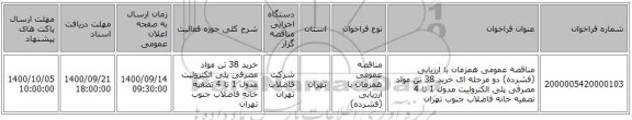 مناقصه عمومی همزمان با ارزیابی (فشرده) دو مرحله ای خرید 38 تن مواد مصرفی پلی الکترولیت مدول 1 تا 4 تصفیه خانه فاضلاب جنوب تهران 