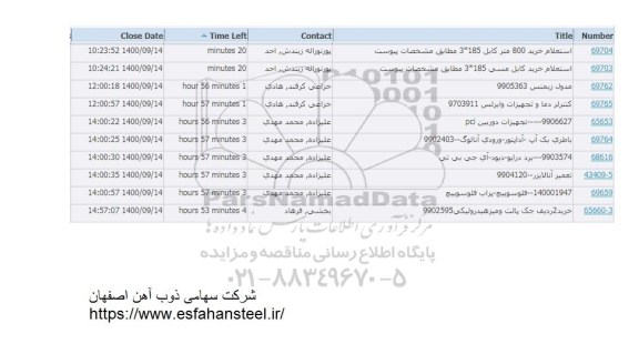 استعلام خرید 800 متر کابل 185*3  ...