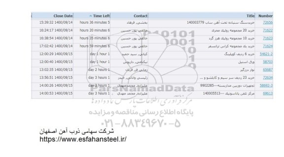 استعلام خرید سنگ سنباده تخت آهن ساب  ...