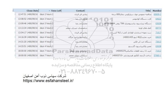مناقصه، مناقصه عمومی مواد سیلیکونی دمای 600 درجه ...