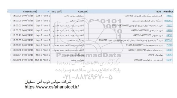 استعلام، استعلام خرید 27 ردیف رینگ، بوش و درپوش ...