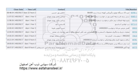 استعلام خرید 10 دستگاه موتور و گیربکس  و....