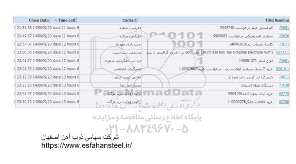 استعلام کندانسور چیلر ...