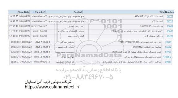 استعلام قطعات دستگاه کرگیر  و....