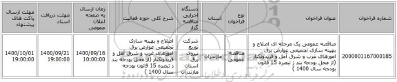 مناقصه عمومی یک مرحله ای اصلاح و بهینه سازی تجمیعی عوارض برق امورهای غرب و شرق آمل و فریدونکنار (از محل بودجه بند ز تبصره 15 قانون بودجه سال 1400 )
