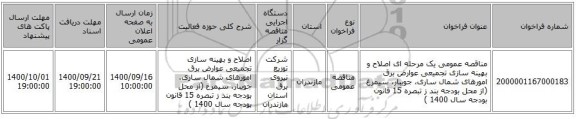 مناقصه عمومی یک مرحله ای اصلاح و بهینه سازی تجمیعی عوارض برق امورهای  شمال ساری، جویبار، سیمرغ (از محل بودجه بند ز تبصره 15 قانون بودجه سال 1400 )