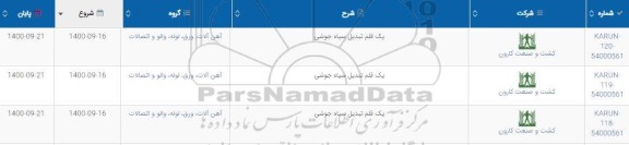 استعلام یک قلم تبدیل سیاه جوشی 