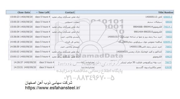 استعلام  کابل و...