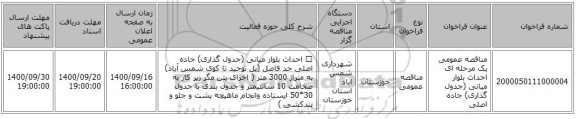 مناقصه عمومی یک مرحله ای احداث بلوار میانی (جدول گذاری) جاده اصلی 