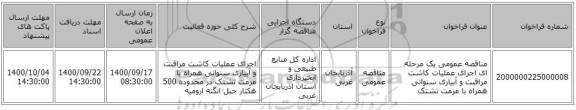 مناقصه عمومی یک مرحله ای اجرای عملیات کاشت مراقبت و آبیاری سنواتی همراه با مرمت تشتک 