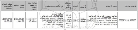 مناقصه عمومی یک مرحله ای مناقصه شماره 1400/160اجرای پروژه های توسعه و احداث و بهینه سازی شبکه های توزیع(براساس طرح/کابل خودنگهدار) در محدوده مناطق