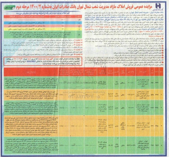 مزایده،مزایده فروش املاک مازاد کاربری اداری و تجاری مرحله دوم نوبت اول