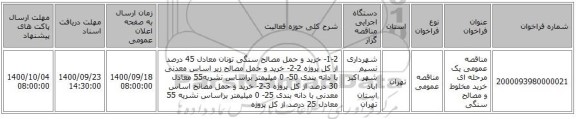 مناقصه عمومی یک مرحله ای خرید مخلوط و مصالح سنگی