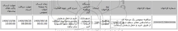 مناقصه عمومی یک مرحله ای ساماندهی معابر سطح شهر اشتهارد از طریق خرید و حمل و پخش آسفالت