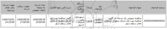 مناقصه عمومی یک مرحله ای آگهی مناقصه نوبت اول اجرای عملیات آسفالت معابر سطح شهر 