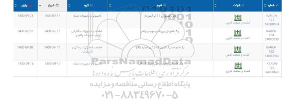 استعلام، استعلام کابل فیبر نوری 12 کر آرموردار ... 