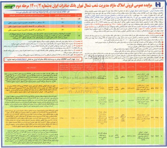 مزایده،مزایده فروش املاک مازاد کاربری اداری و تجاری مرحله دوم نوبت دوم