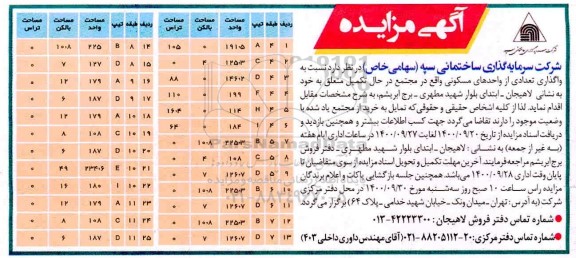 مزایده،مزایده واگذاری تعدادی از واحدهای مسکونی
