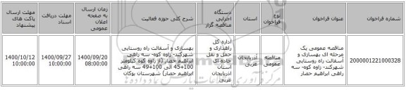 مناقصه عمومی یک مرحله ای بهسازی و آسفالت راه روستایی شهرکند- زاوه کوه- سه راهی ابراهیم حصار 