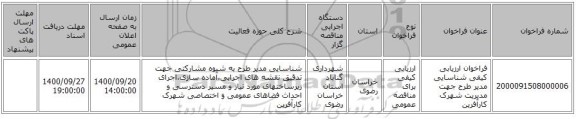 فراخوان ارزیابی کیفی شناسایی مدیر طرح جهت مدیریت شهرک کارآفرین
