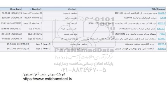 استعلام خرید زنجیر سفت کن کارتکا فرم اکسیژن ...