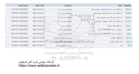 استعلام استعلام خرید سه ردیف تجهیزات اتوماسیونی ...