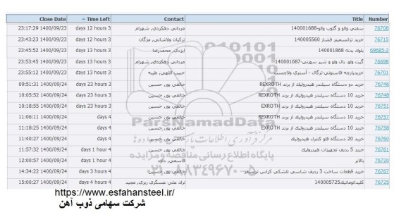 استعلام سفتی والو و گلوب والو ...
