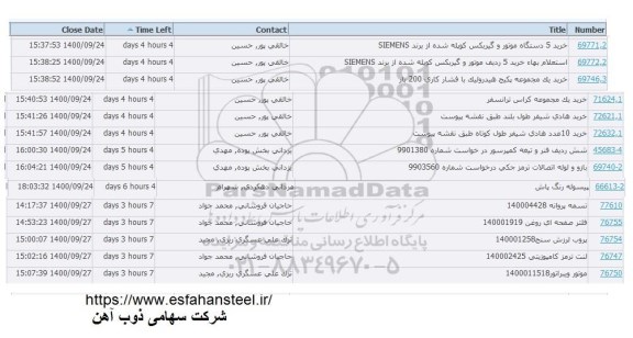 استعلام خرید 5 دستگاه موتور و گیربکس کوپله شده ....