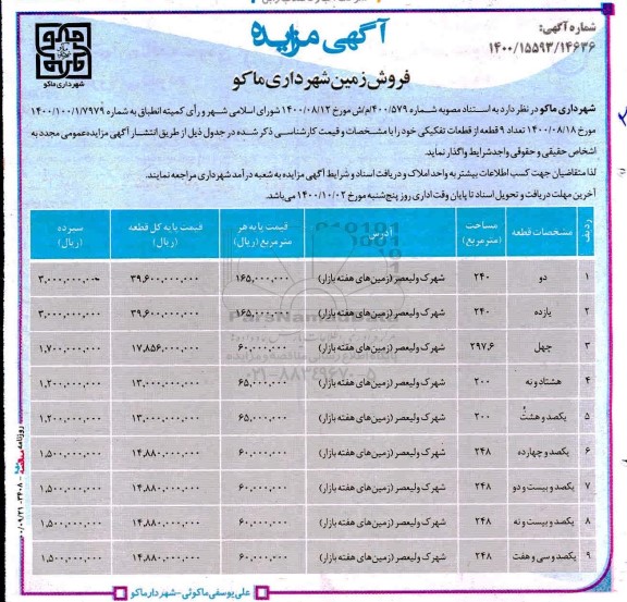 مزایده،مزایده فروش 9 قطعه زمین از قطعات تفکیکی 