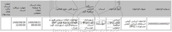 فراخوان ارزیابی کیفی استعلام ارزیابی کیفی مشاوران ( RFQ) 