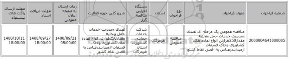مناقصه عمومی یک مرحله ای تصدی ومدیریت خدمات حمل وتخلیه مقدار250هزارتن انواع نهاده های کشاورزی وخاک فسفات ازمبدابندرعباس به اقصی نقاط کشور