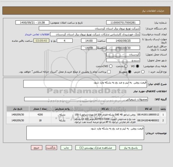 استعلام قیمت روغن  به لیتر و ضد یخ به بشکه وارد شود 