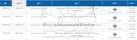 استعلام تامین MULTIFUNCTION .....