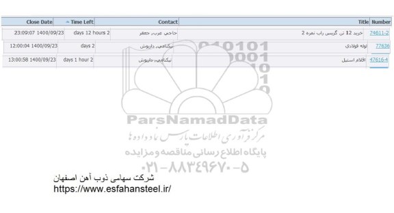 استعلام خرید 12 تن گریس سراب نمره 2
