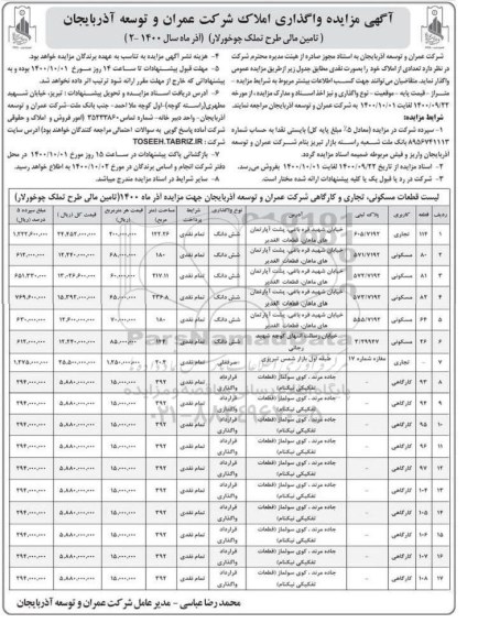 مزایده واگذاری املاک واحدهای تجاری، مسکونی و کارگاهی 
