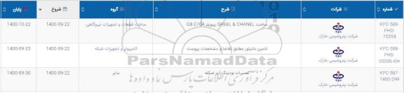 استعلام ساخت SHEEL&CHANEL ریبویلر G8-2704 و...