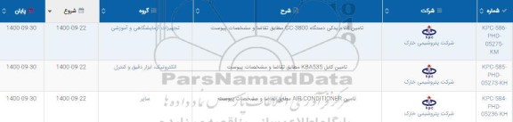 استعلام تامین اقلام یدکی دستگاه GC-3800 ...