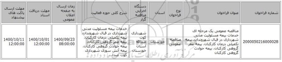 مناقصه عمومی یک مرحله ای خدمات بیمه مسئولیت مدنی شهرداری در قبال شهروندان، بیمه تکمیلی درمان کارکنان، بیمه عمر گروهی کارکنان، بیمه حوادث گروهی کارکنان