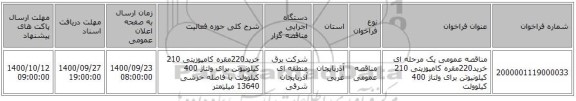 مناقصه عمومی یک مرحله ای خرید220مقره کامپوزیتی 210 کیلونیوتن برای ولتاژ 400 کیلوولت 